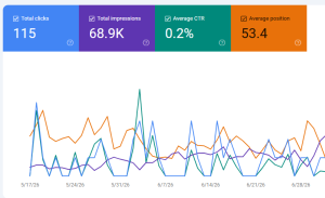 Why Your Business Is Invisible Online (And How To Fix It In 2026)